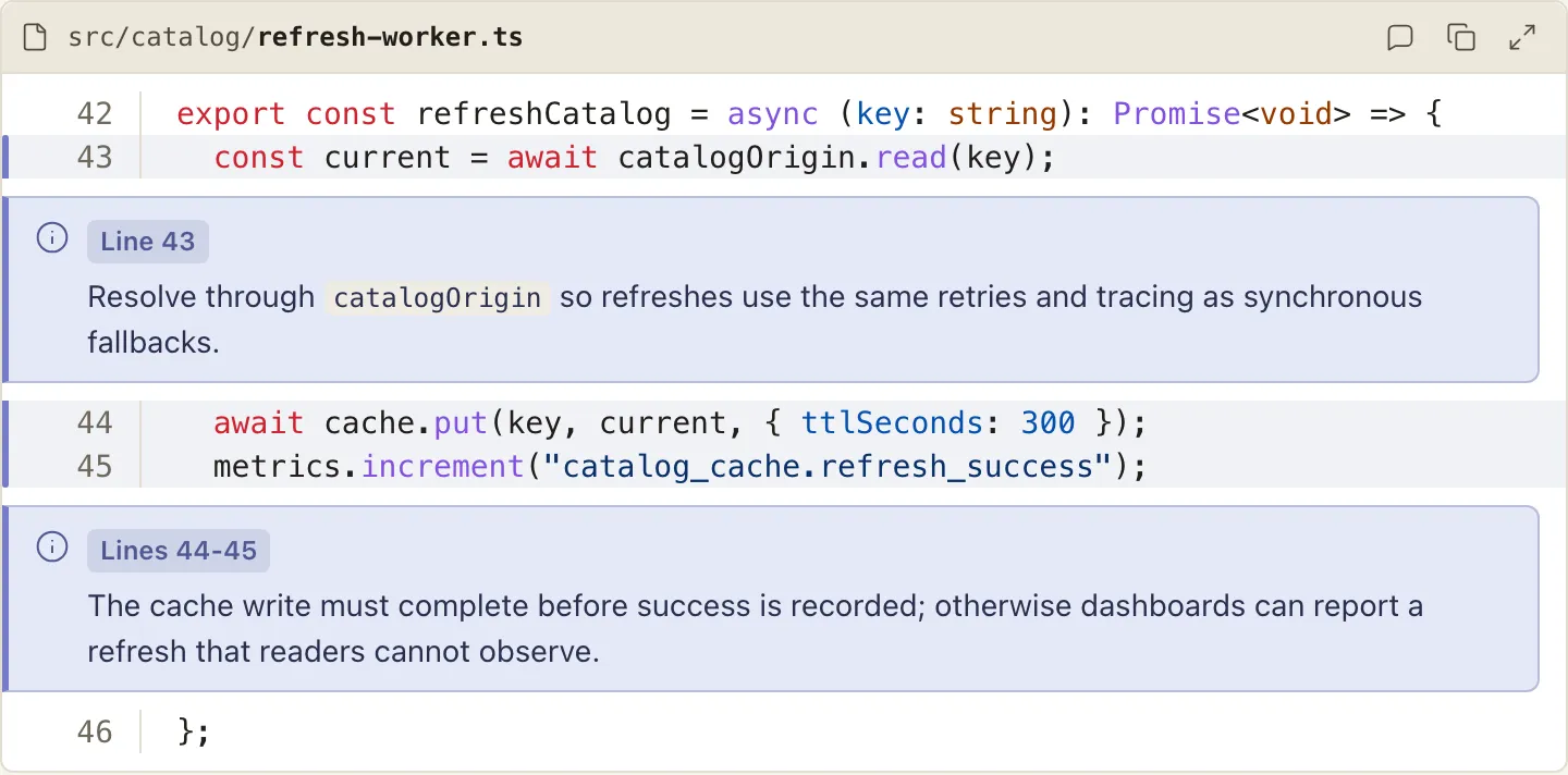 An annotated snippet with the file header, file-absolute gutter, tinted anchor lines, and their annotation cards