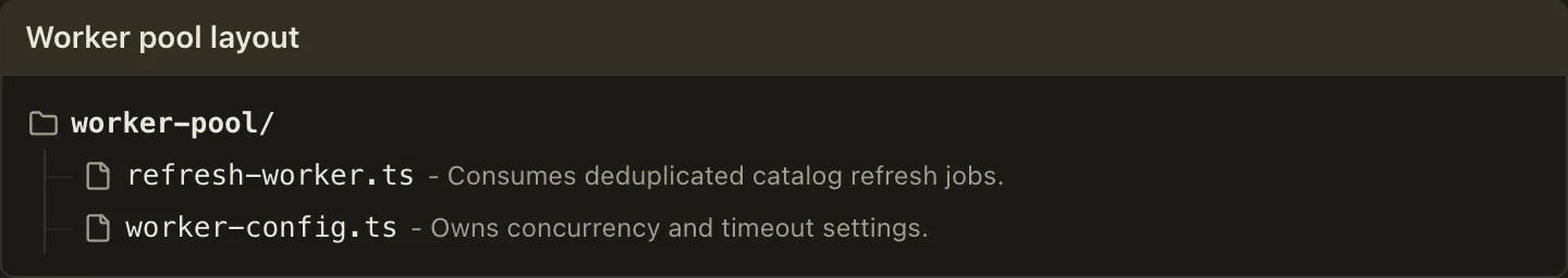A titled plain file hierarchy with folder and file icons, connector lines, and a muted note beside each file