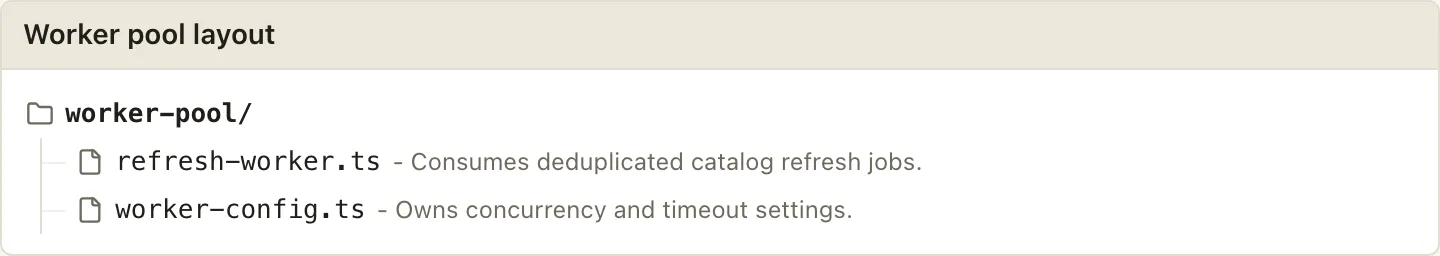 A titled plain file hierarchy with folder and file icons, connector lines, and a muted note beside each file
